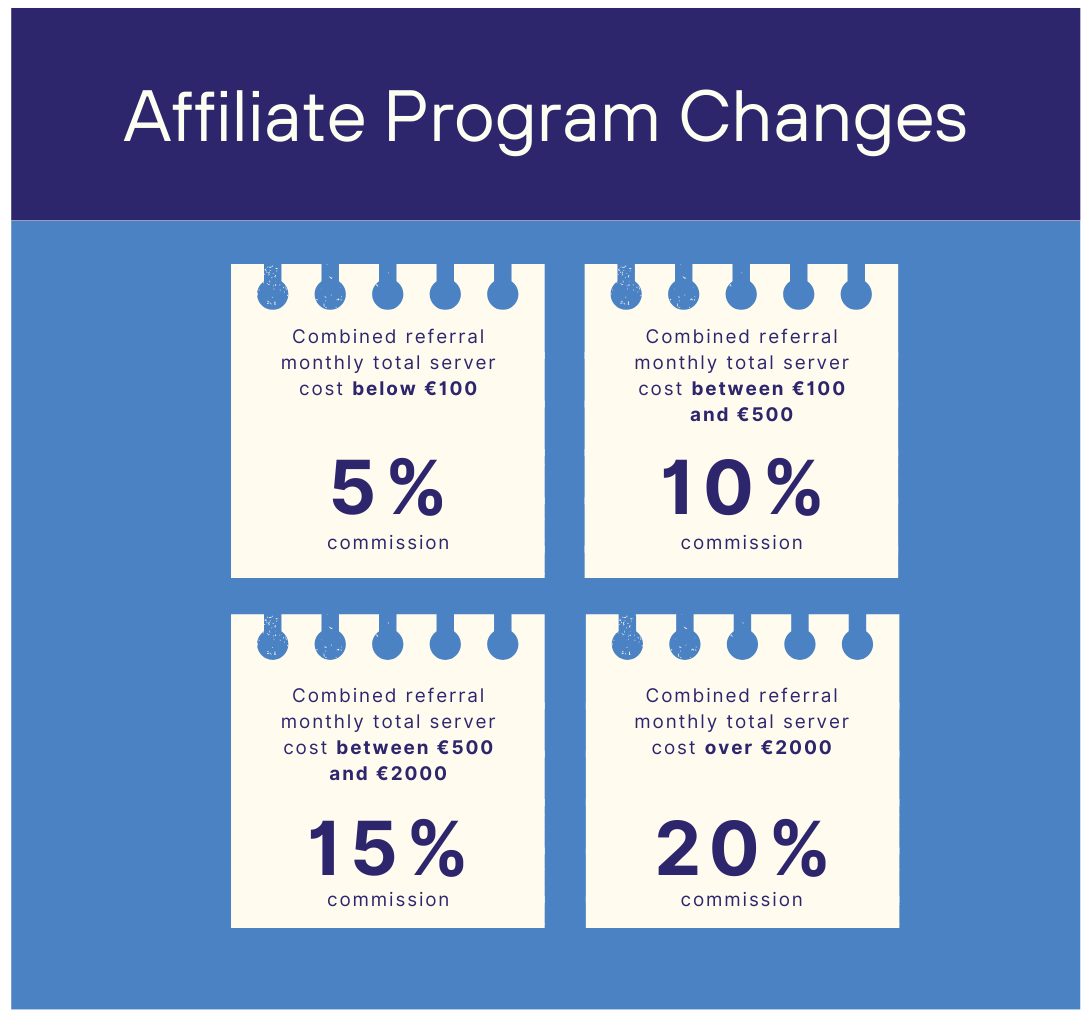 affiliate program changes