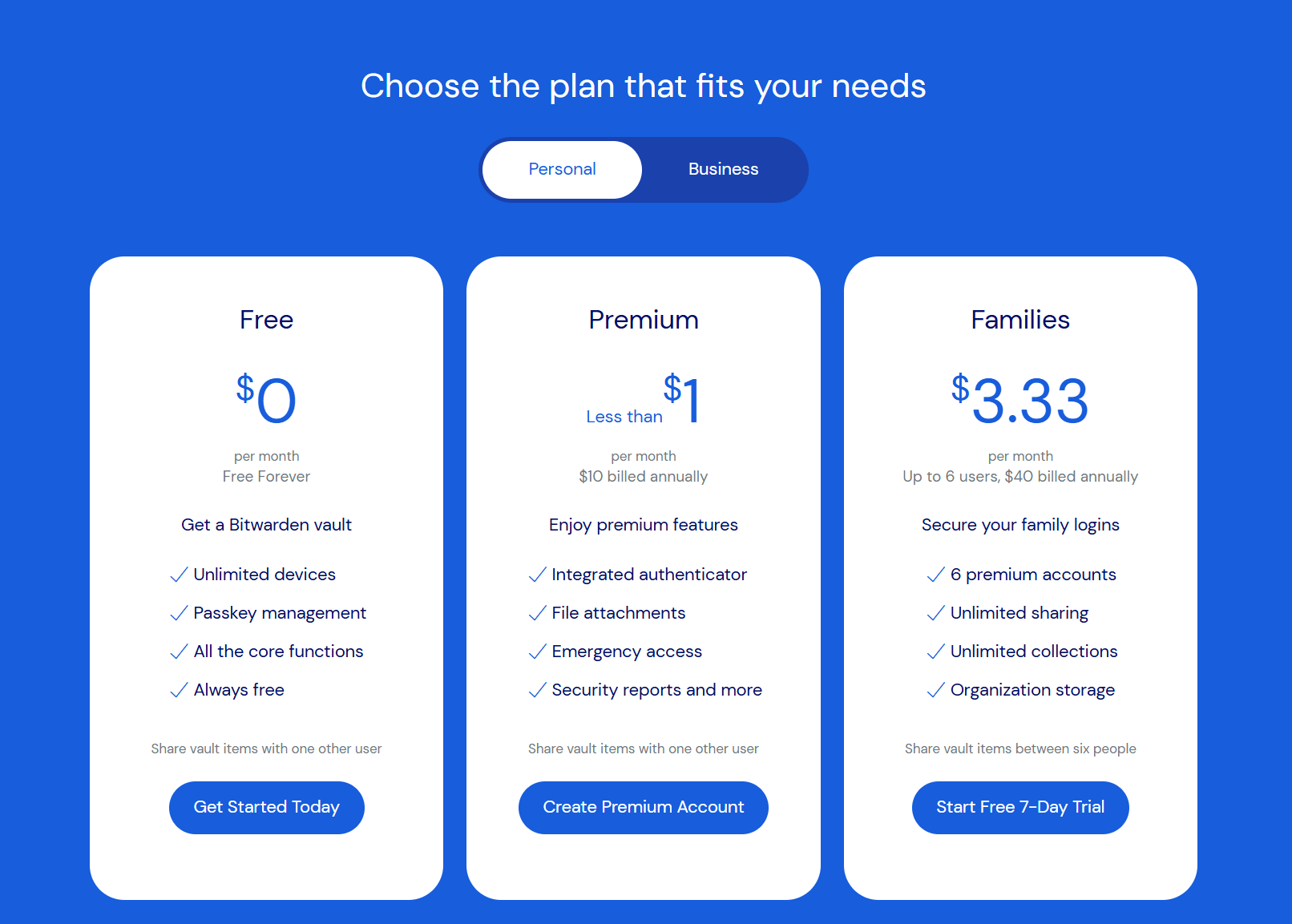 bitwarden plans