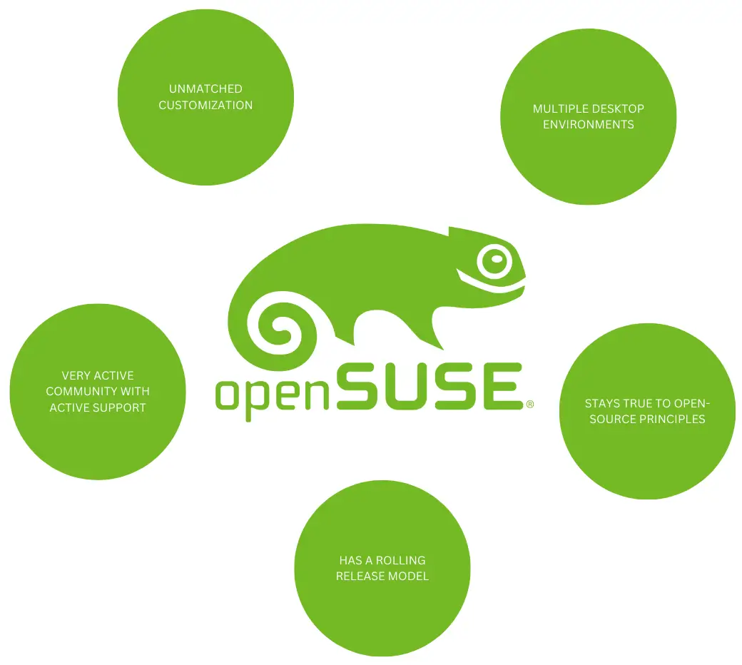 opensuse