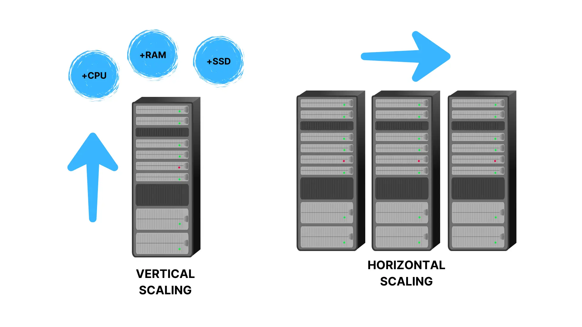 scaling