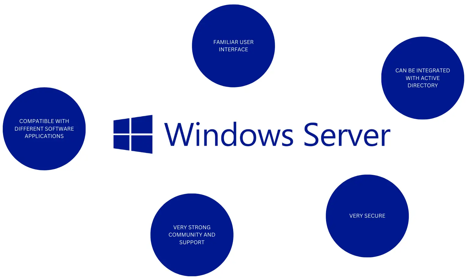 windows server